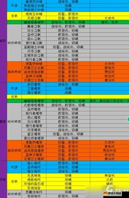 地下城堡 3 魂之诗工具人魔物之魂选择推荐 让你实力大增的指南