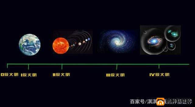 探索文明太空各派系能力值 开启未来宇宙文明发展新征程